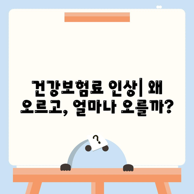 건강보험료, 얼마나 내야 할까요? | 건강보험료 계산, 보험료 인상, 건강보험료 납부