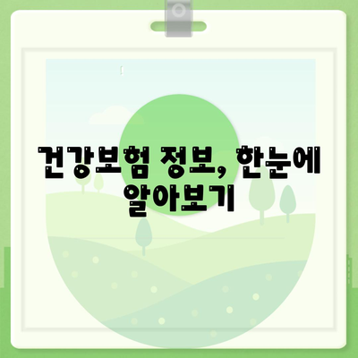 건강보험 문의| 궁금한 점 바로 해결하세요! | 건강보험, 문의, 상담, 정보