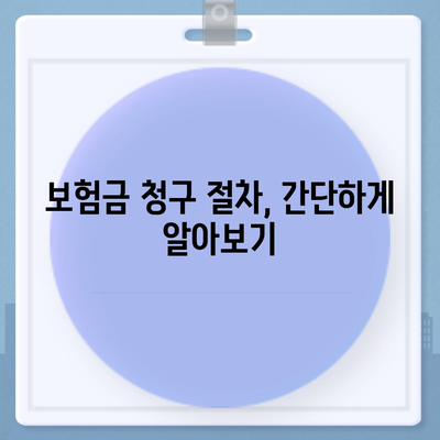 건강 보험금 청구, 궁금한 모든 것! | 보험금 종류, 절차, 필요 서류, 주의 사항 완벽 가이드