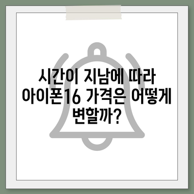 아이폰16 가격이 시간이 지남에 따라 어떻게 변화하는지