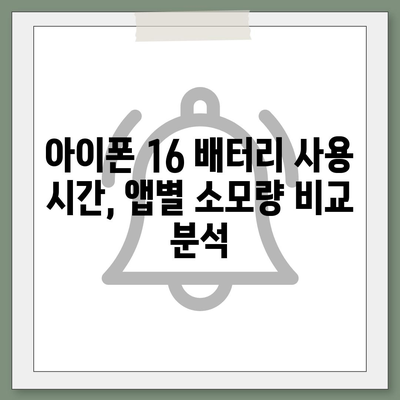 아이폰 16 배터리 지속 시간 | 게임, 스트리밍 및 기타 활동의 영향