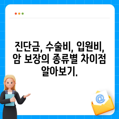 암 보험 가입 전 꼭 확인해야 할 약관 주요 내용 | 암 보험, 보장 분석, 핵심 조항