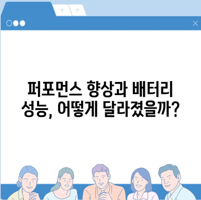 아이폰 16 시리즈의 주요 변화점 | 프로와 맥스의 화면 확대?