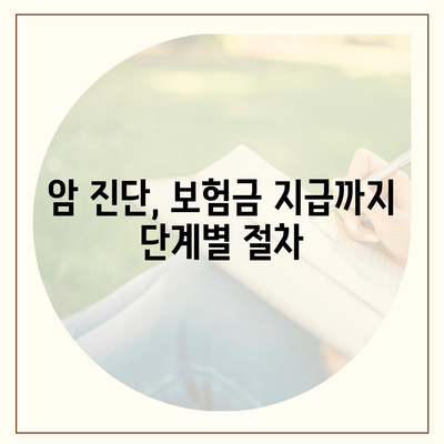 암 보험금 청구, 꼭 알아야 할 정보 | 암 보험, 보험금 지급, 서류 준비, 청구 절차