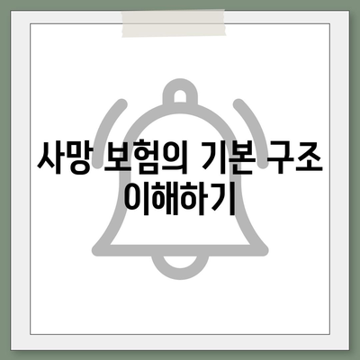 사망 보험 약관 완벽 가이드| 중요 조항과 해지 방법, 필수 팁 | 보험, 장례비, 유족 보호