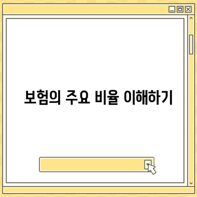 사망 보험 가격 비교| 합리적인 선택을 위한 가이드 | 보험, 절약, 비율 분석