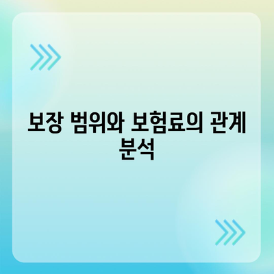 사망 보험 견적을 비교하고 최적화하는 5가지 방법 | 보험, 재정 계획, 사망 보험