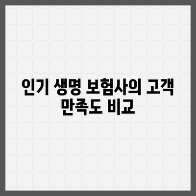 2024년 최고의 생명 보험사 추천 및 비교 가이드 | 생명 보험, 보험 상품, 재정 계획"