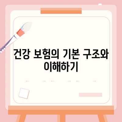 건강 보험 약관 완벽 가이드| 보장 내용부터 주요 사항까지 알아보자 | 건강 보험, 약관 해석, 보험 가입 팁