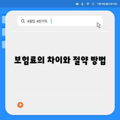 암 보험 비교의 중요성과 최적 선택 방법 | 보험료, 보장 내용, 추천 상품