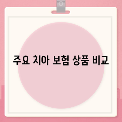 합리적인 치아 보험 가입 방법| 실속 있는 팁과 추천 상품 | 치아 보험, 가입 가이드, 보험 비교