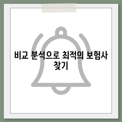 다이렉트 자동차보험 비교해서 준비하기| 선택의 기준과 추천 팁 | 자동차보험, 비용 절감, 비교 분석