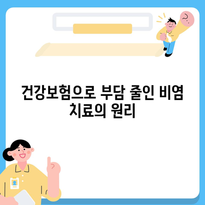 건강보험 적용으로 부담 없는 비염 치료 첩약! 효과적인 방법과 궁금한 점 해소 | 비염, 건강보험, 한방치료"