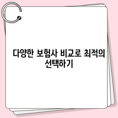 다이렉트 자동차보험 비교하고 현명하게 가입하는 5가지 팁 | 보험료 절약, 스마트 가입, 필수 요소