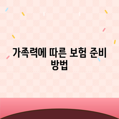 고혈압 보험과 진단비 동시 준비하는 5가지 방법 | 보험, 고혈압, 진단비 준비"