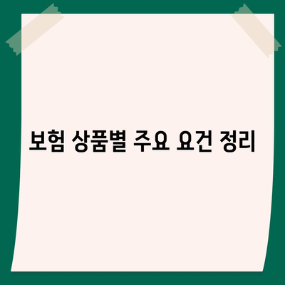 생명 보험 가입 조건 완벽 가이드| 꼭 알아야 할 7가지 필수 요건 | 생명 보험, 가입 조건, 보험 상품