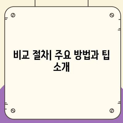 자동차보험 비교 체크리스트| 필수 항목 및 절차 안내 | 자동차보험, 비교, 가이드"