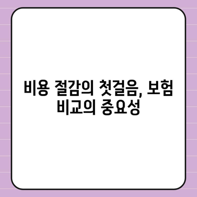 보험 비교 사이트가 꼭 필요한 이유? | 실속 있는 보험 선택을 위한 가이드, 비용 절감, 최적의 혜택