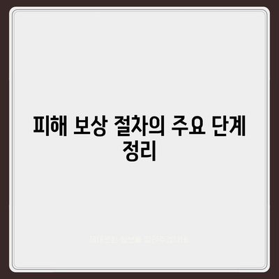 침수 차량 보상 대상과 보험 접수 방법 총정리 | 차량 보험, 보상 절차, 피해 보상 가이드