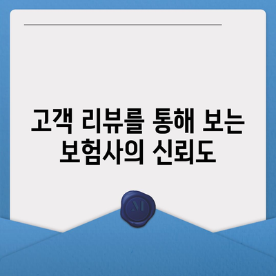 사망 보험사 추천| 믿을 수 있는 보험사 선택을 위한 5가지 팁 | 보험, 사망 보험, 추천 리스트