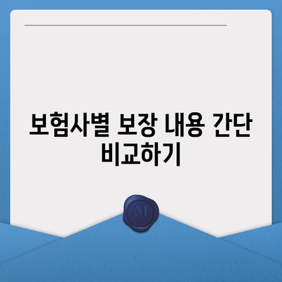 자동차 보험 직접 비교 완벽 가이드 | 보험료 절약, 최적 조건 찾기, 비교 팁