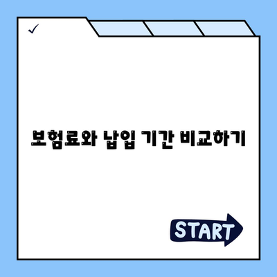 종신 보험 상품 선택 시 알아야 할 5가지 핵심 요소 | 종신 보험, 금융 상품, 보험 설계