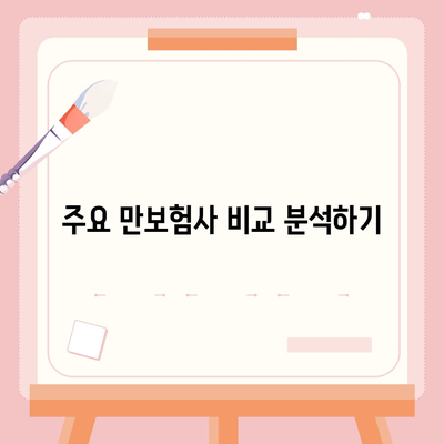 최고의 보험 추천! BEST보험상품 만보험사 비교 가이드 | 보험상품, 비교, 추천"