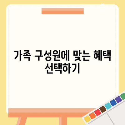 가족 치아 보험 고민 중? 올바른 선택을 위한 5가지 팁!" | 가족 보험, 치아 보험, 선택 가이드