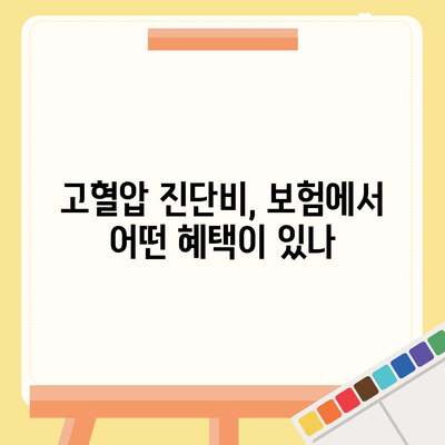 고혈압보험과 고혈압 진단비 이해하기| 보험 선택을 위한 실용 가이드 | 고혈압, 보험, 진단비"