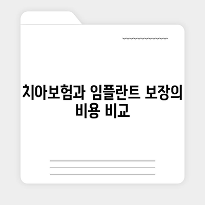 실속보장 치아보험과 임플란트 보장 비교로 알아보는 최적의 선택 가이드 | 치아보험, 임플란트, 비용, 보험 비교