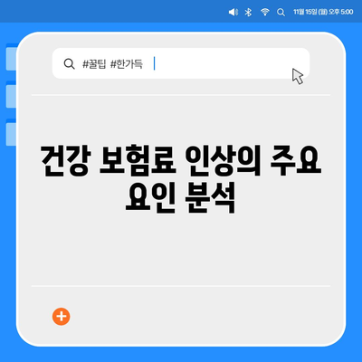 건강 보험료 인상 원인과 절약 방법 완벽 가이드 | 건강관리, 보험, 비용 절감"