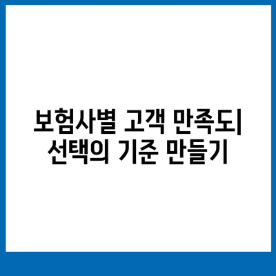 치아보험 보장 비교하고 가입하기| 효과적인 선택을 위한 5가지 팁 | 치아보험, 보험 가입, 보장 내용 분석