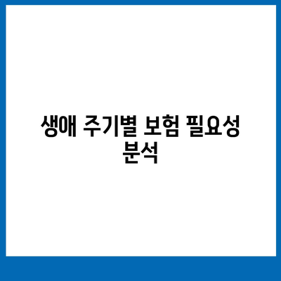 사망 보험 설계| 생애 주기별 최적의 보장 방안 정리 | 보험 설계, 재정 계획, 위험 관리"