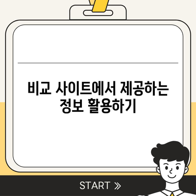 치아보험 비교 사이트를 십분 활용하는 5가지 팁 | 치아보험, 비교, 보험 선택"