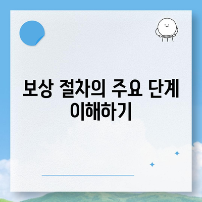 업무용 자동차 보험 사고 처리 방법| 효율적 사고 신고 및 보상 절차 가이드 | 보험, 사고 처리, 업무용 차량