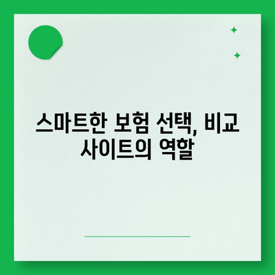 보험 비교 사이트 사용 필요성 고찰| 비용 절감과 최적 선택을 위한 가이드 | 보험, 비교, 비용 효율성