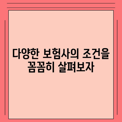 자동차 보험 비교로 현명하게 절약하는 5가지 팁 | 자동차 보험, 비용 절감, 보험 비교