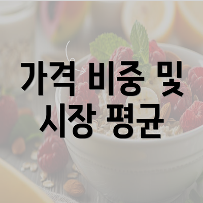 가격 비중 및 시장 평균