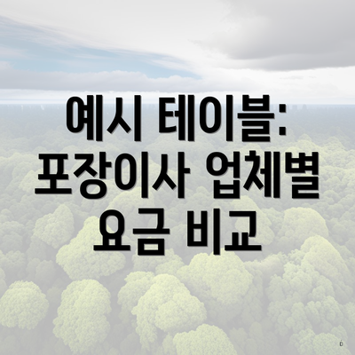 예시 테이블: 포장이사 업체별 요금 비교