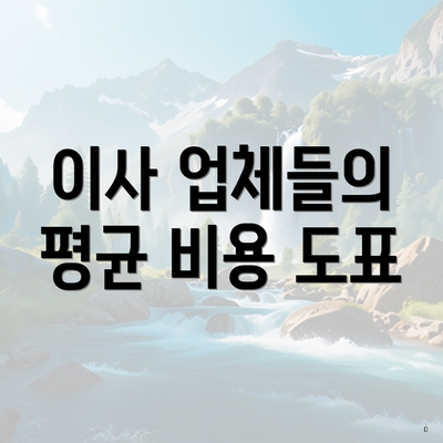 이사 업체들의 평균 비용 도표