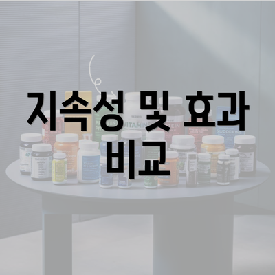 지속성 및 효과 비교