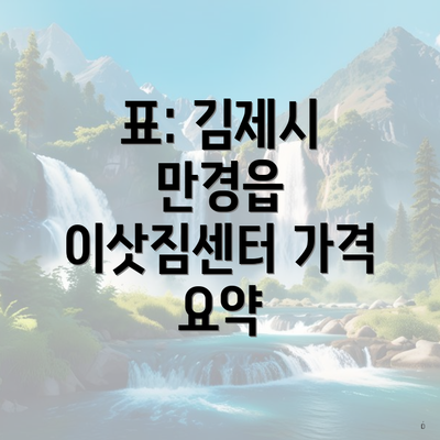 표: 김제시 만경읍 이삿짐센터 가격 요약