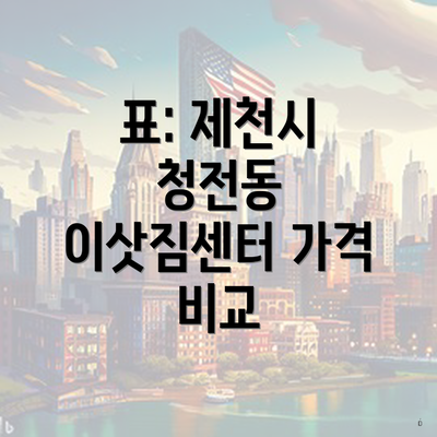 표: 제천시 청전동 이삿짐센터 가격 비교